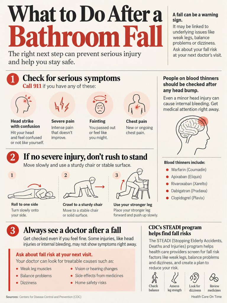 Infographic detailing steps to take after a bathroom fall, including symptoms and actions to take.