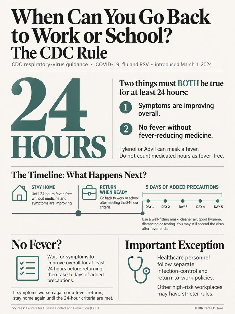 Infographic explaining CDC guidelines for returning to work or school after illness, detailing 24-hour criteria.