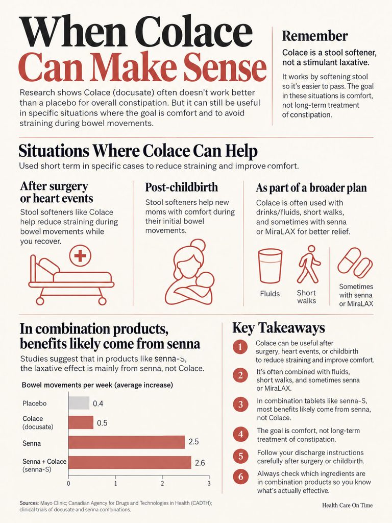 Infographic explaining when Colace can help, including situations and key takeaways with charts and icons.