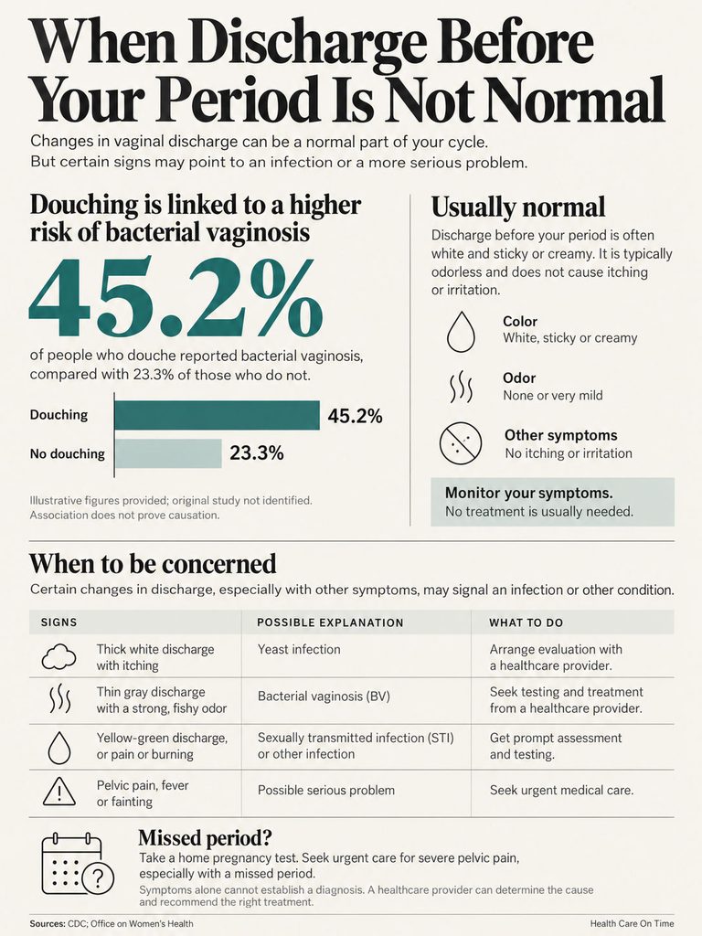Infographic detailing vaginal discharge changes, risks of bacterial vaginosis, and when to seek medical advice.