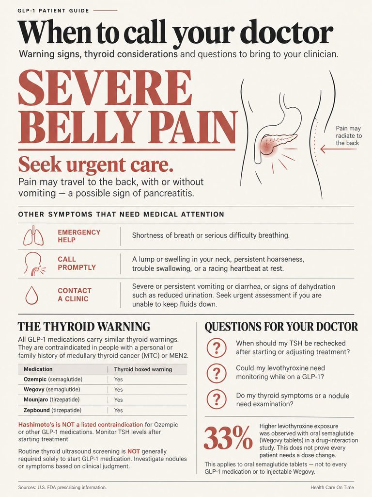 Infographic detailing when to call a doctor for severe belly pain and thyroid warnings with illustrations and statistics.