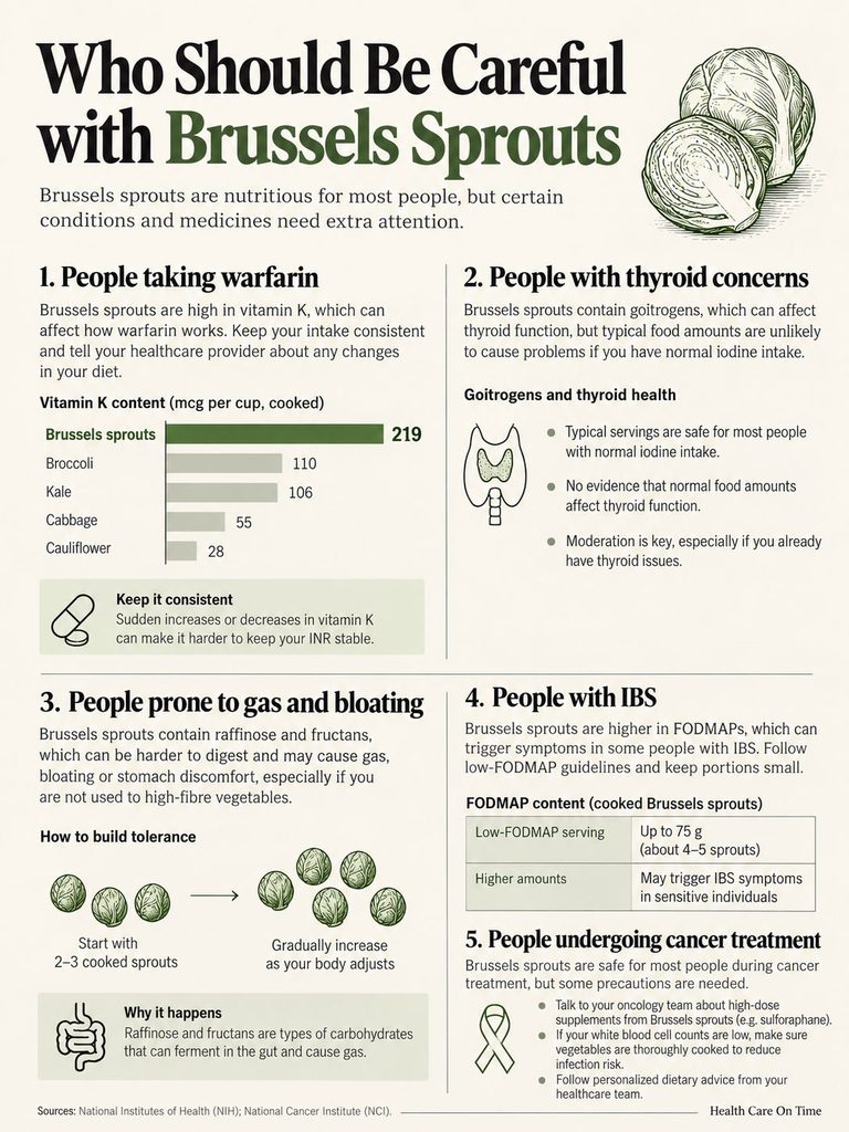Infographic showing who should be careful with Brussels sprouts, detailing health concerns and vitamin K content.