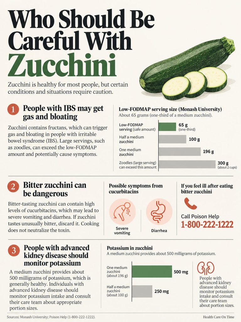 Infographic detailing zucchini health cautions, including IBS, bitter zucchini, and potassium levels with visuals and data.