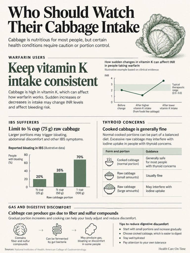 Infographic on cabbage intake for health conditions, showing data on vitamin K, IBS, and thyroid concerns.