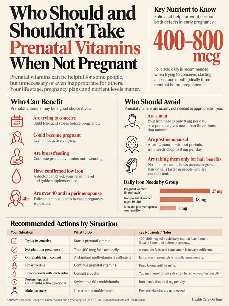 Infographic detailing who should and shouldn't take prenatal vitamins, including key nutrients and recommendations.
