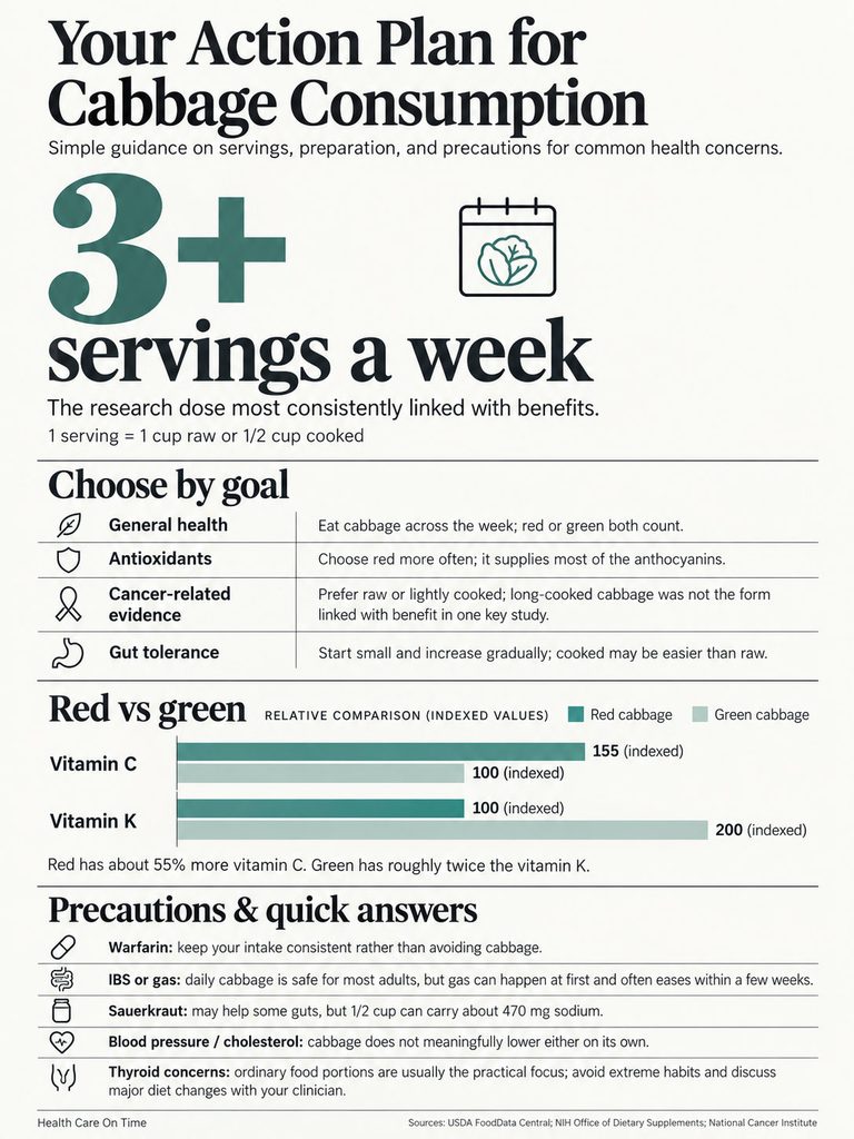 Infographic detailing cabbage consumption guidelines, health benefits, and vitamin comparisons between red and green cabbage.